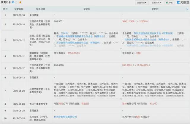 市潮起宇树科技启动IPO辅导PG麻将胡了