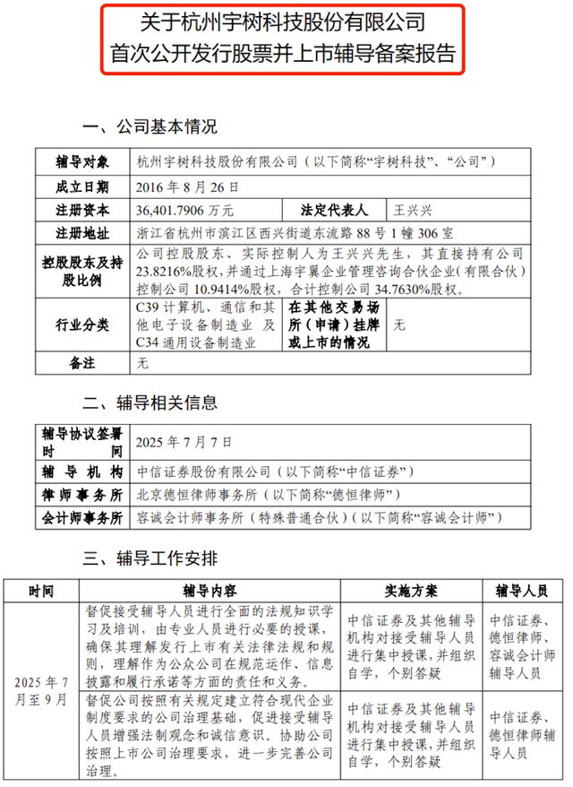 市潮起宇树科技启动IPO辅导PG麻将胡了2试玩具身智能上(图2)