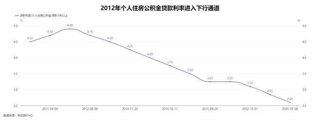 售楼处发布：天潼198静享云端人生PG电