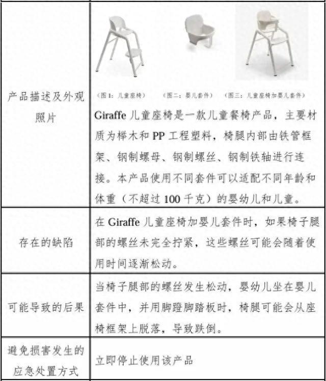 安全隐患！上海市监局：7494件紧急召回PG麻将胡了网站入口知名品牌儿童餐椅存