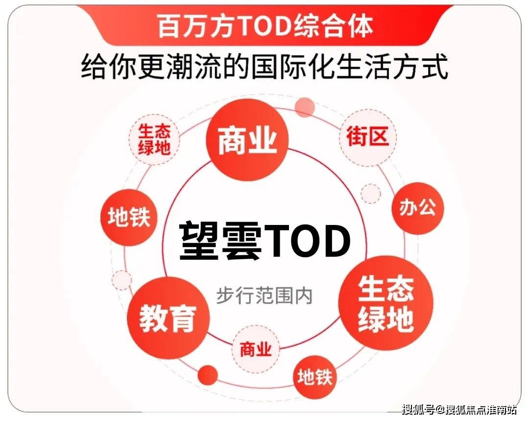 望云楼盘欢迎您-小区环境-户型-价格-地址-楼盘详情-周边配套-售楼处电话-交房时间麻将胡了电子游戏中环置地中心望雲(售楼处)首页网站-中环置地中心望雲销售(营销)-(图4)