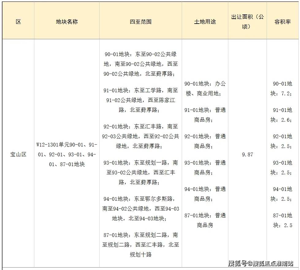 望云楼盘欢迎您-小区环境-户型-价格-地址-楼盘详情-周边配套-售楼处电话-交房时间麻将胡了电子游戏中环置地中心望雲(售楼处)首页网站-中环置地中心望雲销售(营销)-(图9)