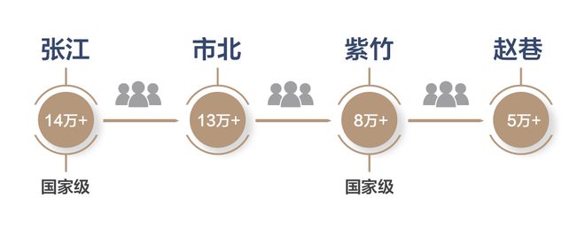 季售楼处 华发虹桥四季咨询热线麻将胡了【年度热盘】华发虹桥四(图7)